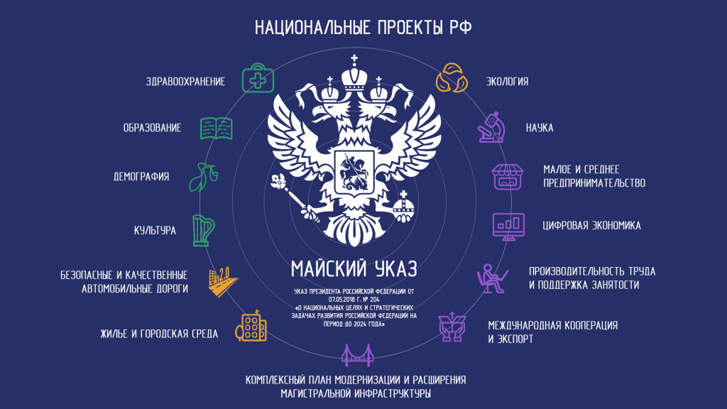 Нацпроекты.jpg