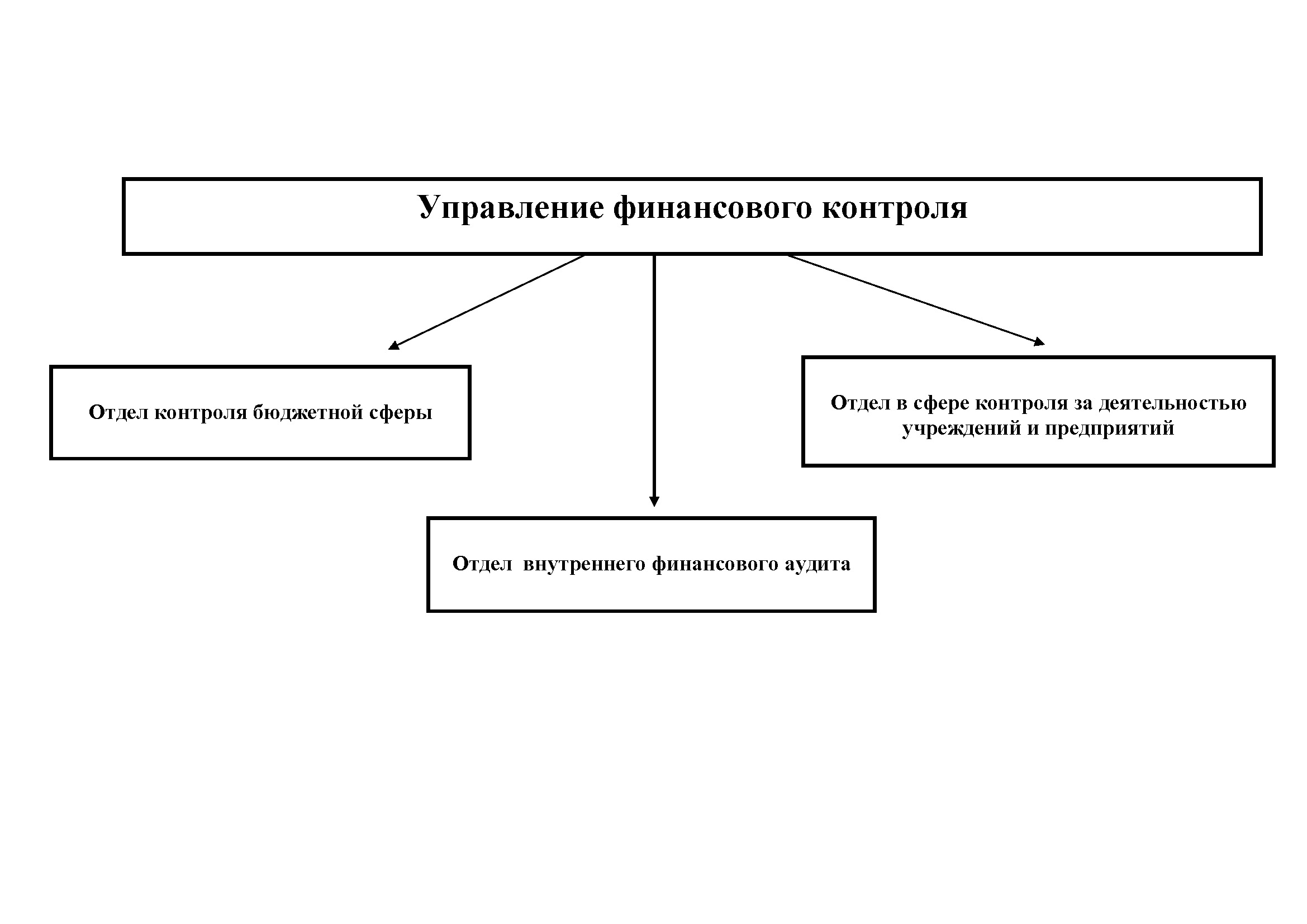 Нижневартовский район: Отдел по контролю в сфере размещения муниципальных  заказов