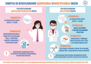 Памятки об использовании масок взрослыми и детьми