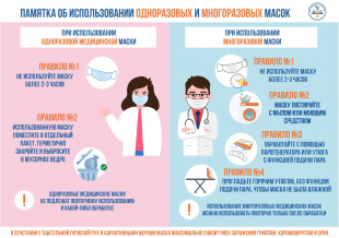 ПАМЯТКА ОТ ИСПОЛЬЗОВАНИИ ОДНОРАЗОВОЙ И МНОГОРАЗОВОЙ МАСОК