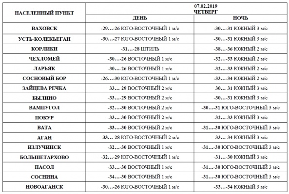 ПРОГНОЗ ПОГОДЫ НА 7 ФЕВРАЛЯ