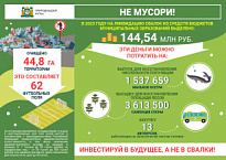 ПОЧТИ 45 ГЕКТАРОВ ОЧИЩЕНО ОТ МУСОРА В 2023 ГОДУ В ЮГРЕ