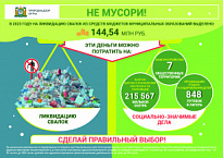 45 ГЕКТАРОВ ЗЕМЛИ ОЧИЩЕНО ОТ МУСОРА В 2023 ГОДУ В ЮГРЕ 