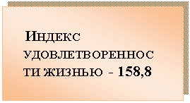 Подпись:  ИНДЕКС УДОВЛЕТВОРЕННОСТИ ЖИЗНЬЮ  - 158,8